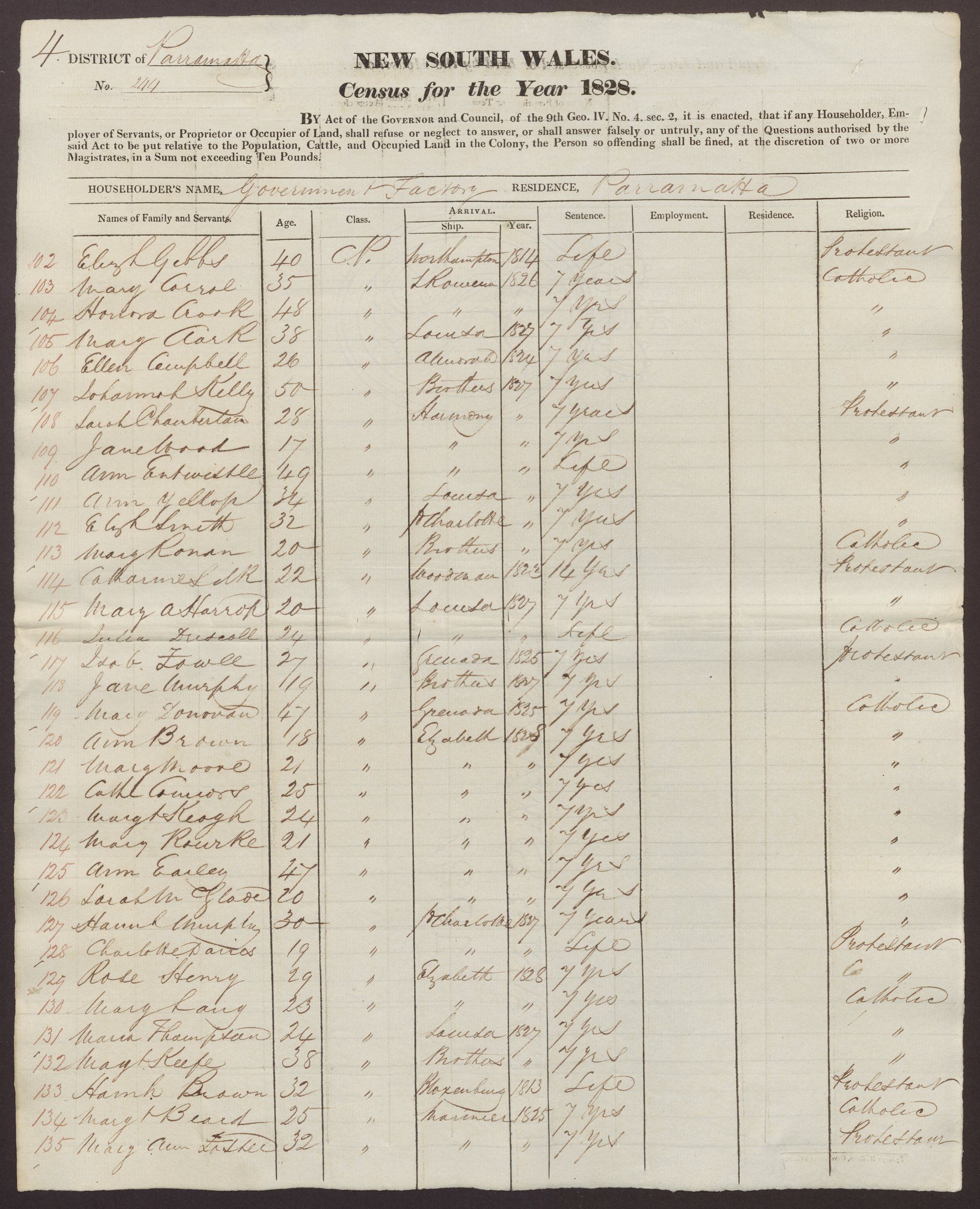 View the digitised returns