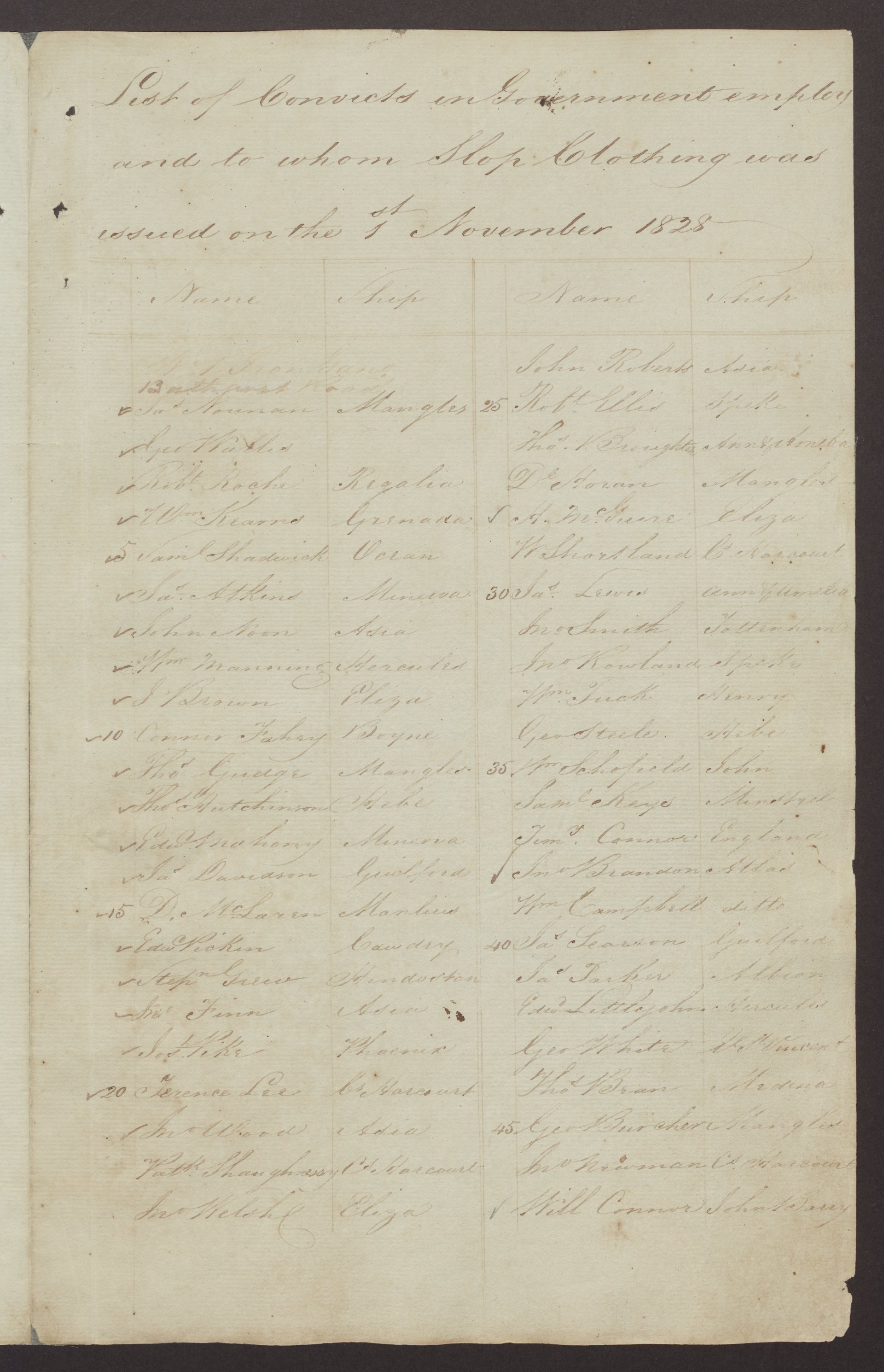 View the digitised returns