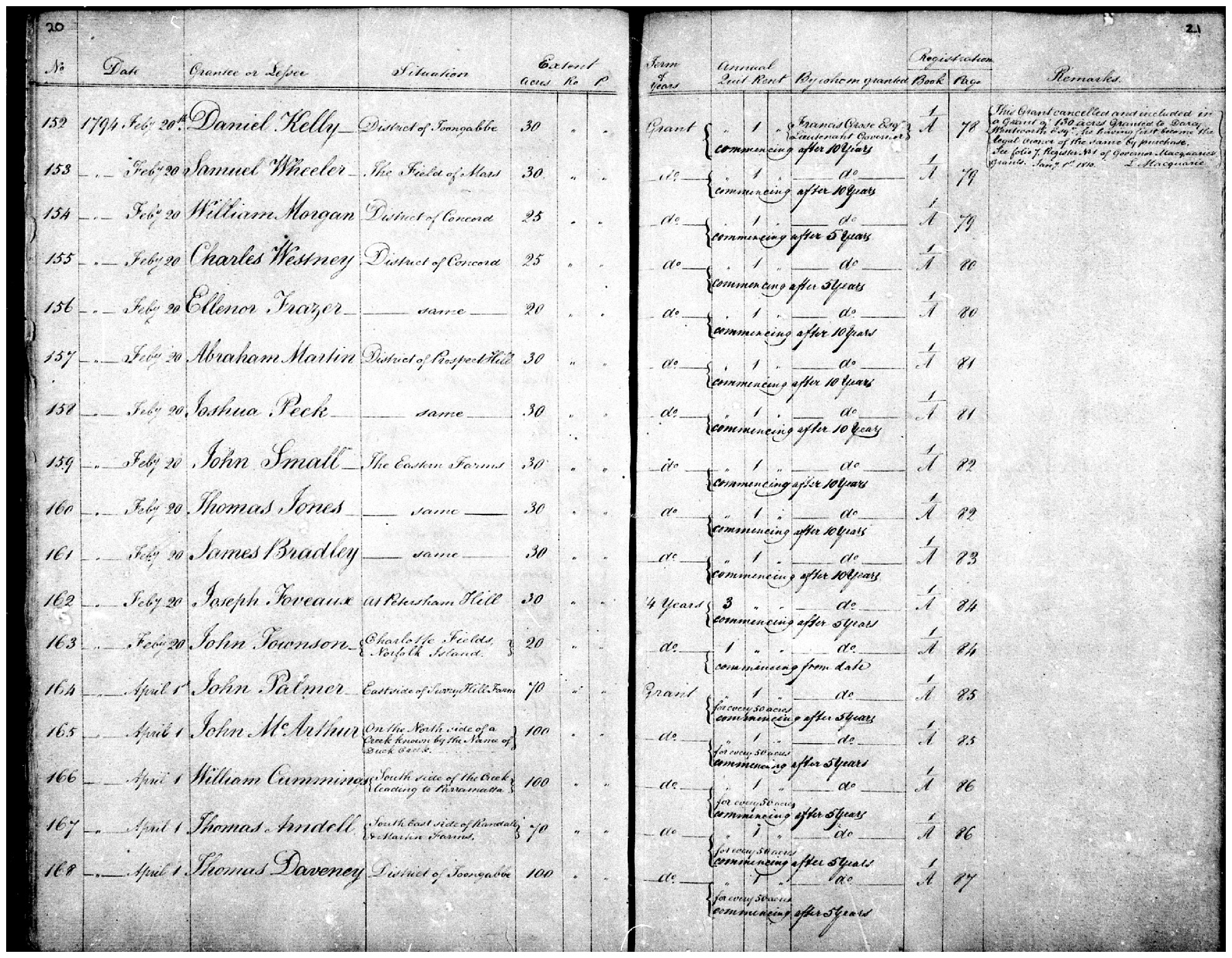 Colonial Secretary&#039;s Papers for Eleanor Frazer - listed at Number 156 of grantees of land - the first woman to receive a grant of land. NRS 898 9-2731 Fiche 3267 p20