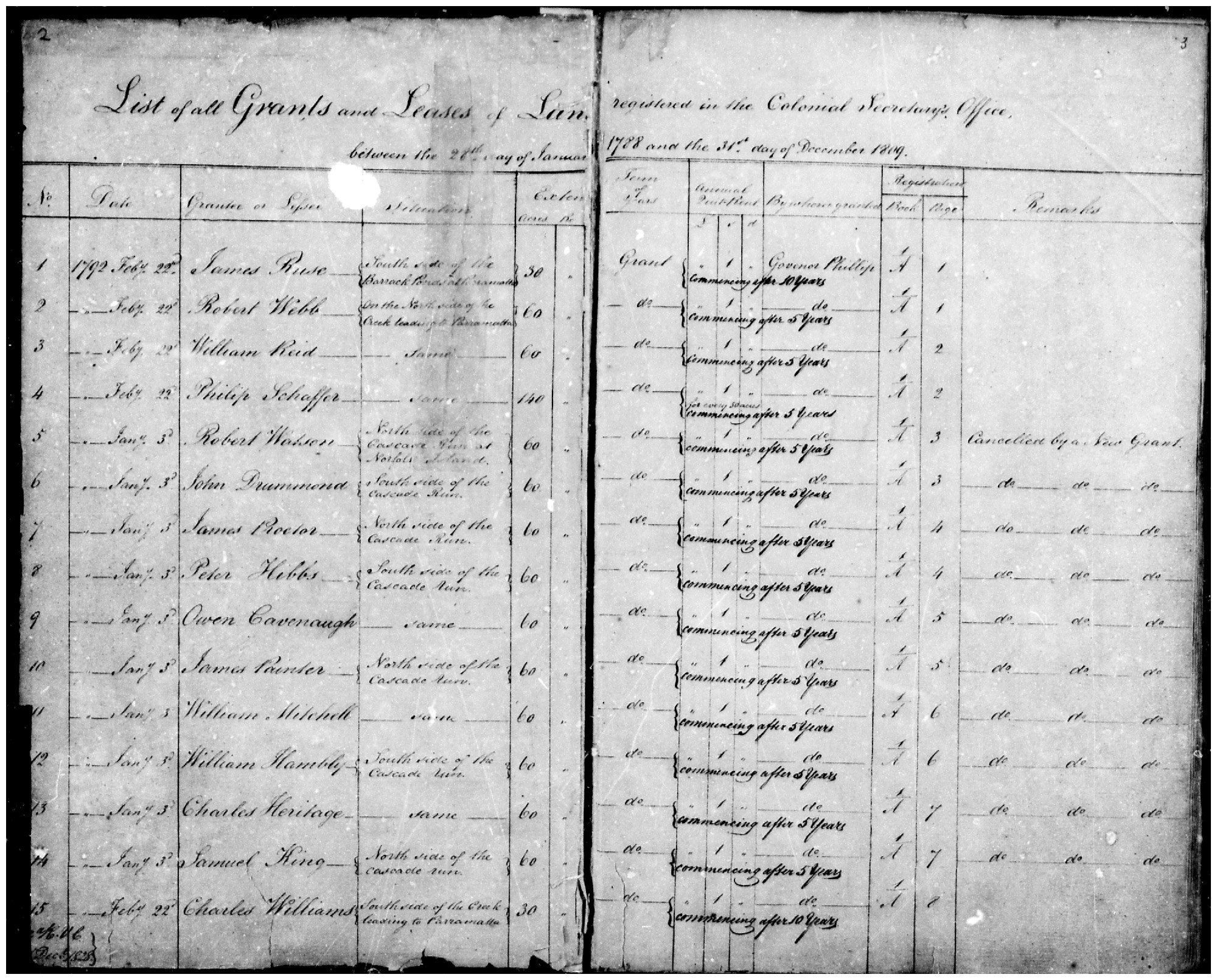 Colonial Secretary&#039;s Papers for James Ruse first grantee of land. NRS 898 9-2731 Fiche 3267 p2