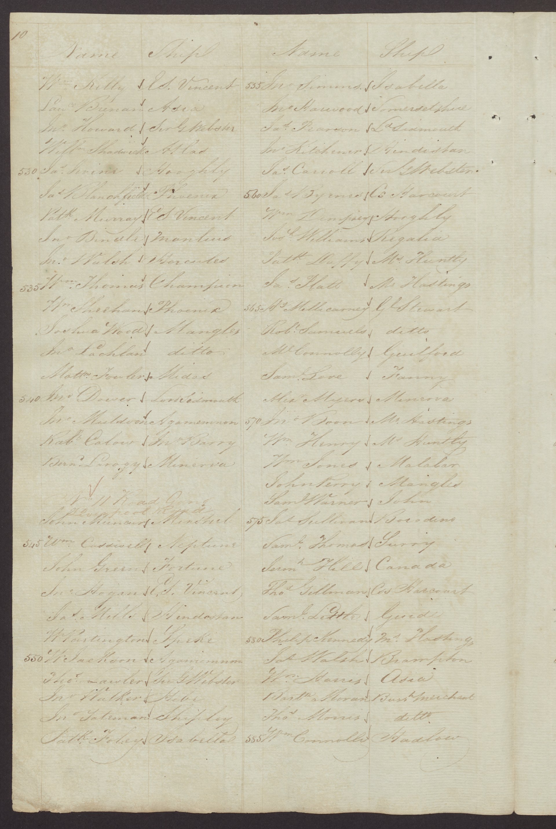 List of Convicts in Government employ and to whom Slop Clothing was issued on the 1st November 1828 [463-705]