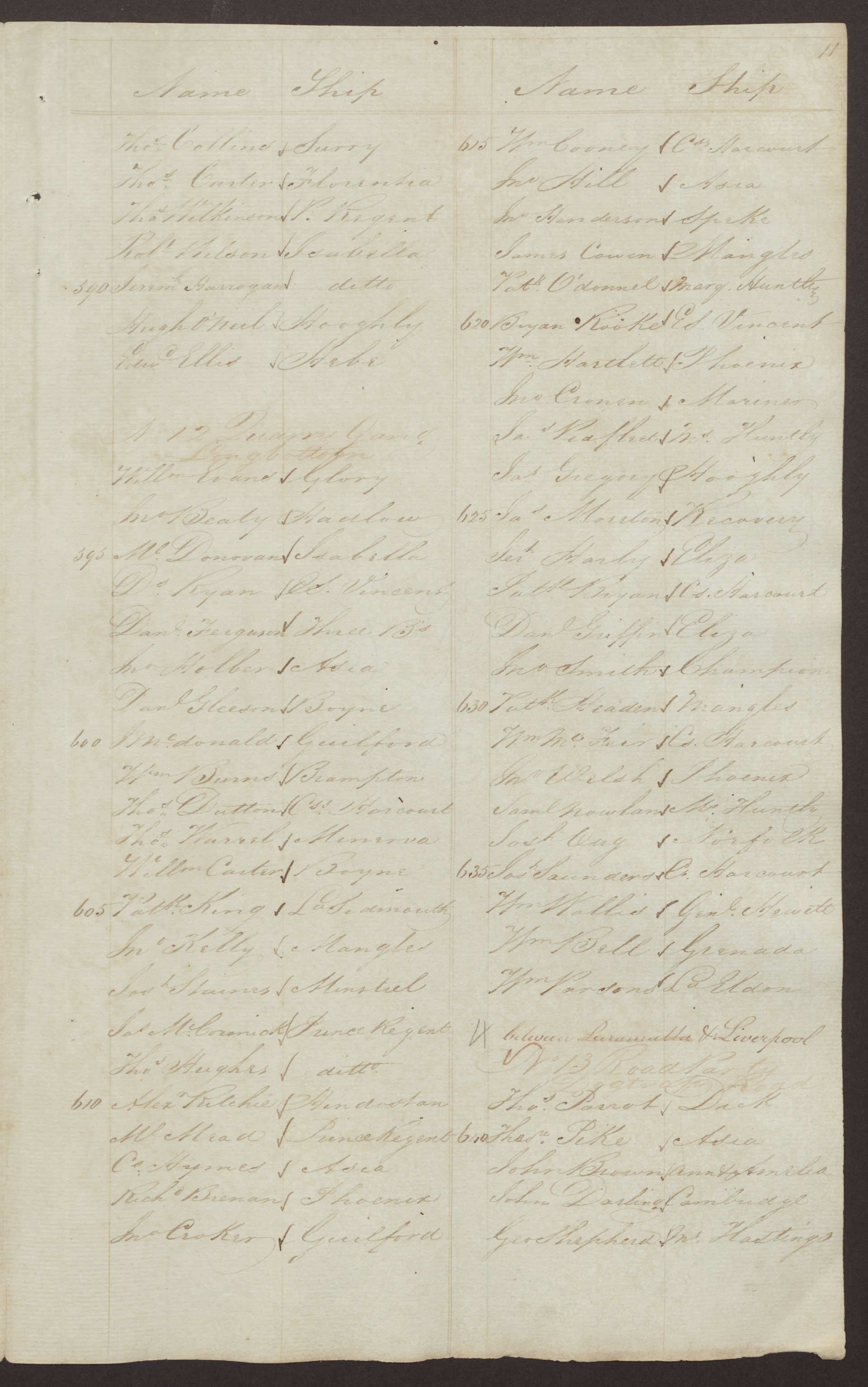 List of Convicts in Government employ and to whom Slop Clothing was issued on the 1st November 1828 [1-229]