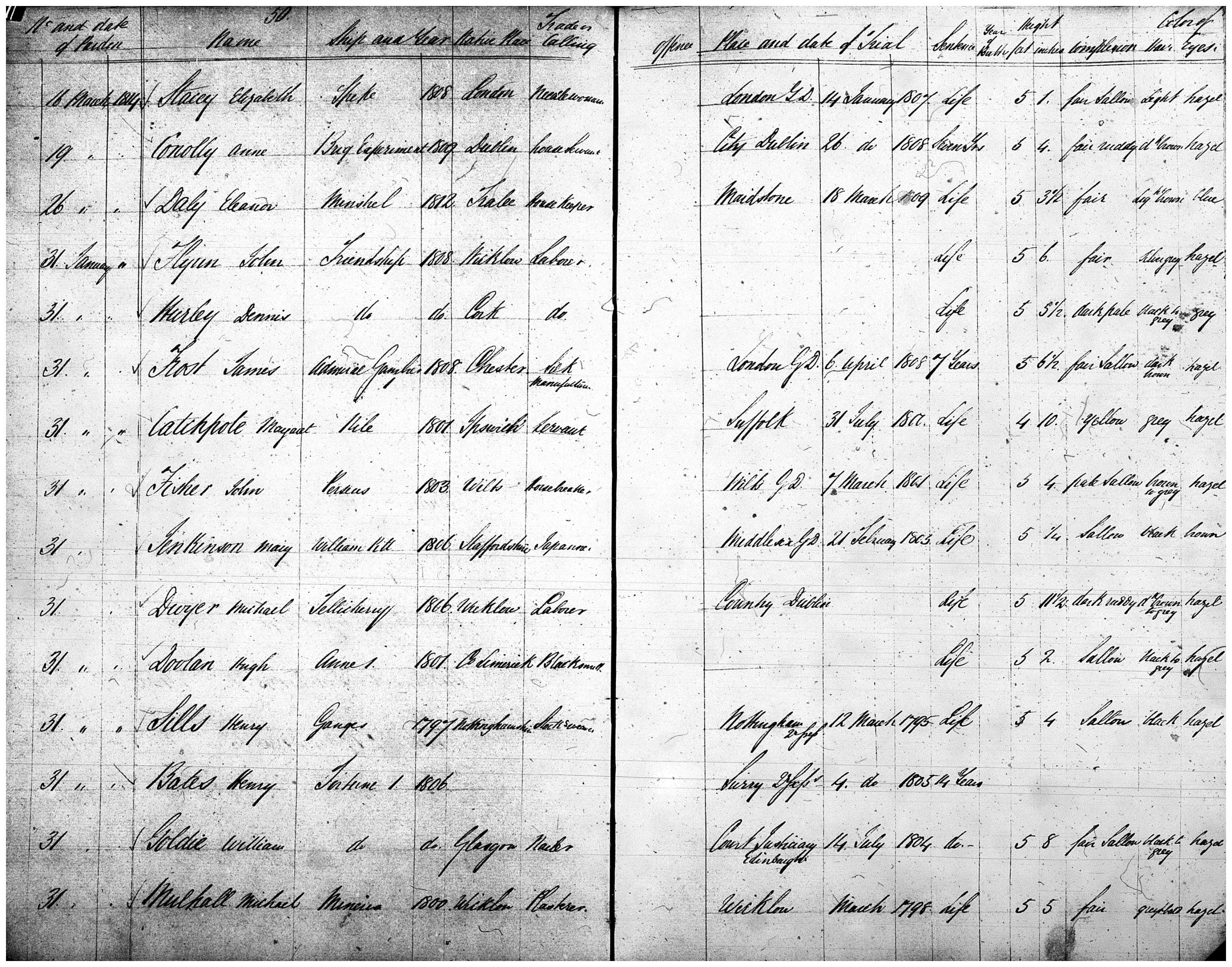 Margaret Catchpole Absolute Pardon 31 Jan 1814 4-4486 page 50 Reel 800 Margaret Catchpole Absolute Pardon 31 Jan 1814 4-4486 page 50 Reel 800