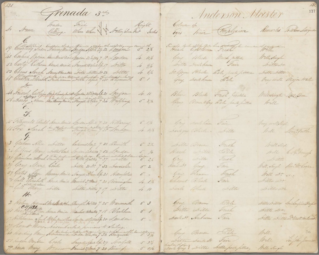 Indent for Grenada, 1825 – entry for Susan Courtney who was re-transported to NSW after escaping to London, NRS 12188 4-4009A  Indent for Grenada, 1825 – entry for Susan Courtney who was re-transported to NSW after escaping to London, NRS 12188 4-4009A