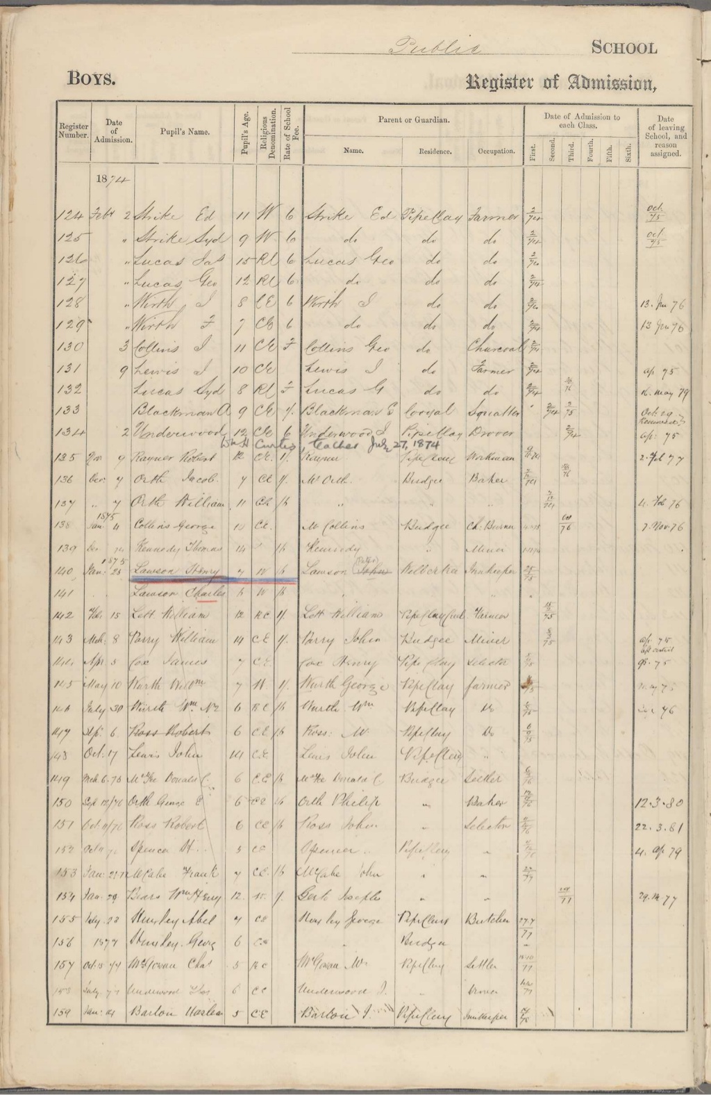 Eurunderee Public School Admission Register showing entry for Henry Lawson. NRS 3931 4-7551
