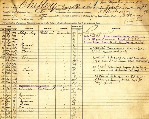 Railway History Card, John Chifley