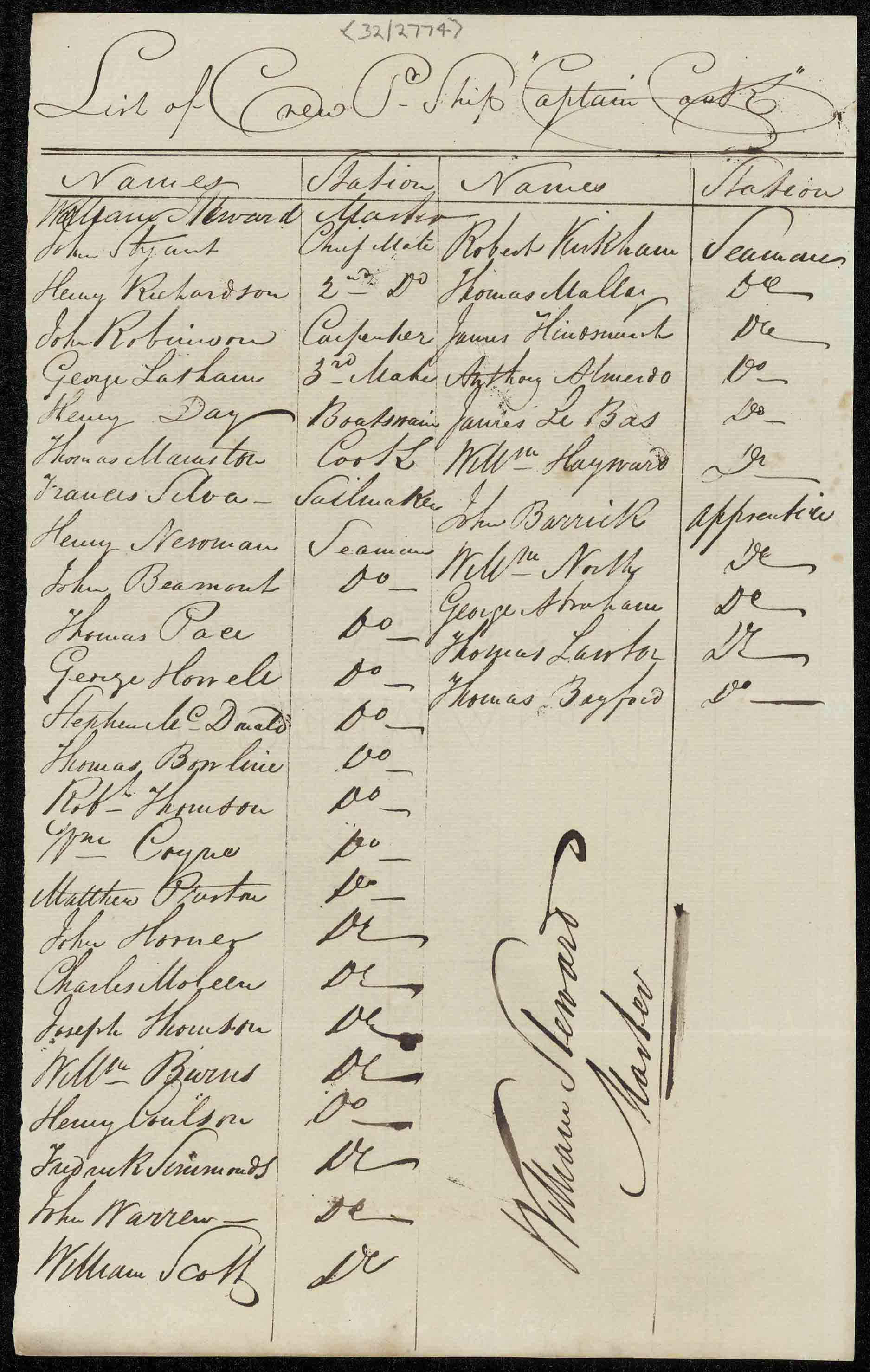 Crew and Passenger List Captain Cook 1832