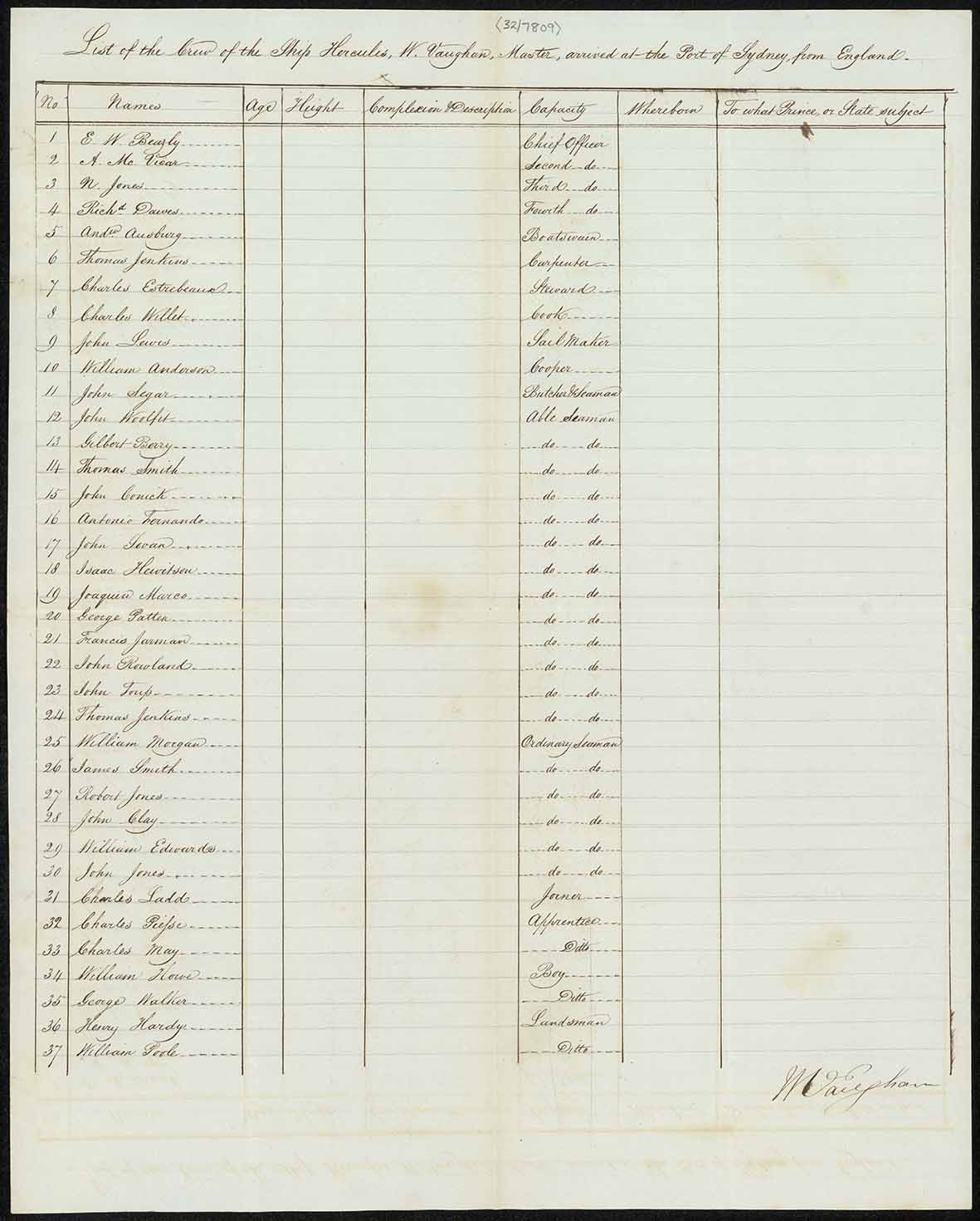 Crew and Passenger List Hercules 1832