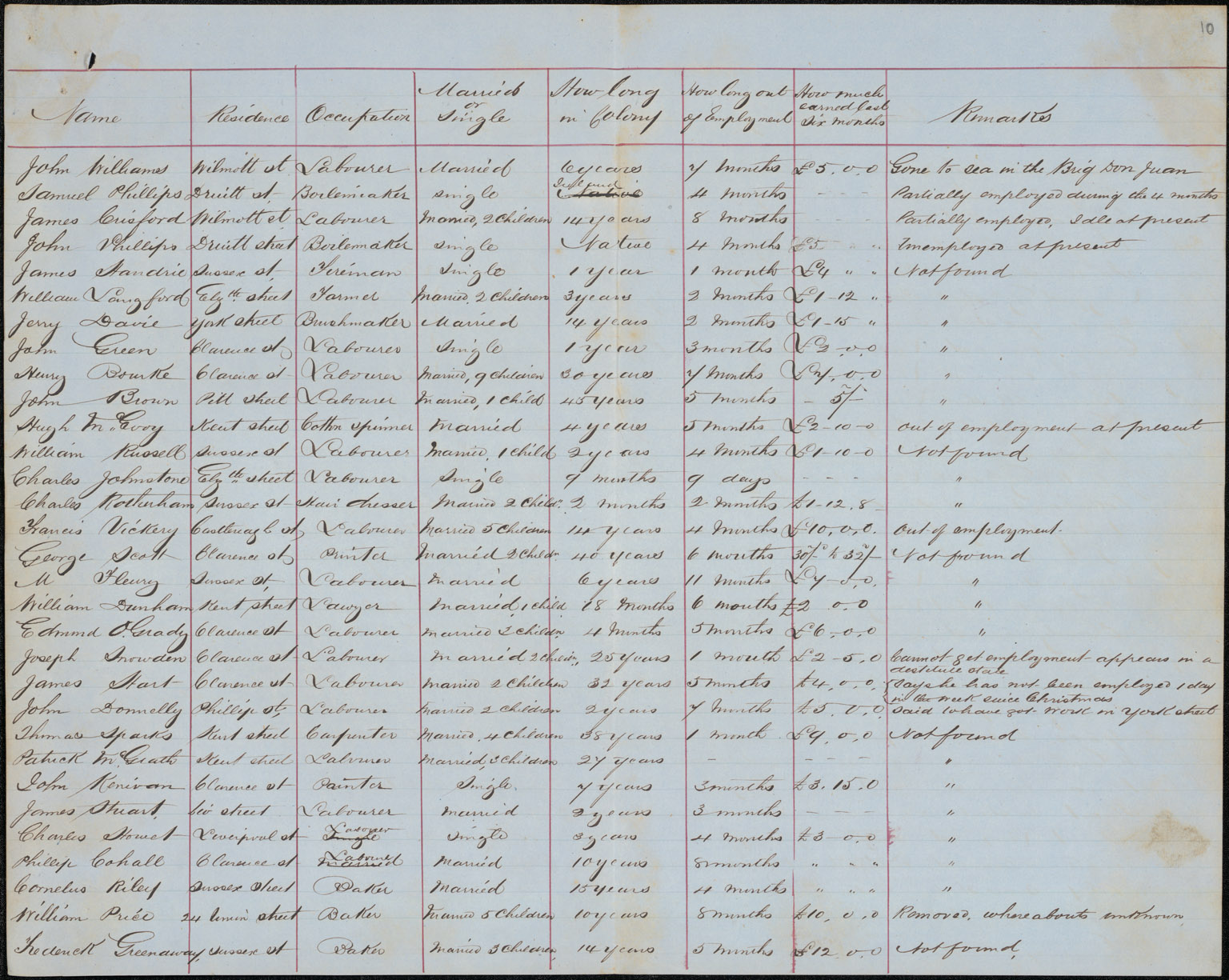 Inspector General of Police Inspector General of Police