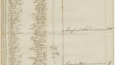 NUA 651 A Nominal List of all Prisoners confined in HM Gaol, Parramatta, this 3rd July 1845