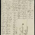 Crew and Passenger List Captain Cook 1832 Crew and Passenger List Captain Cook 1832