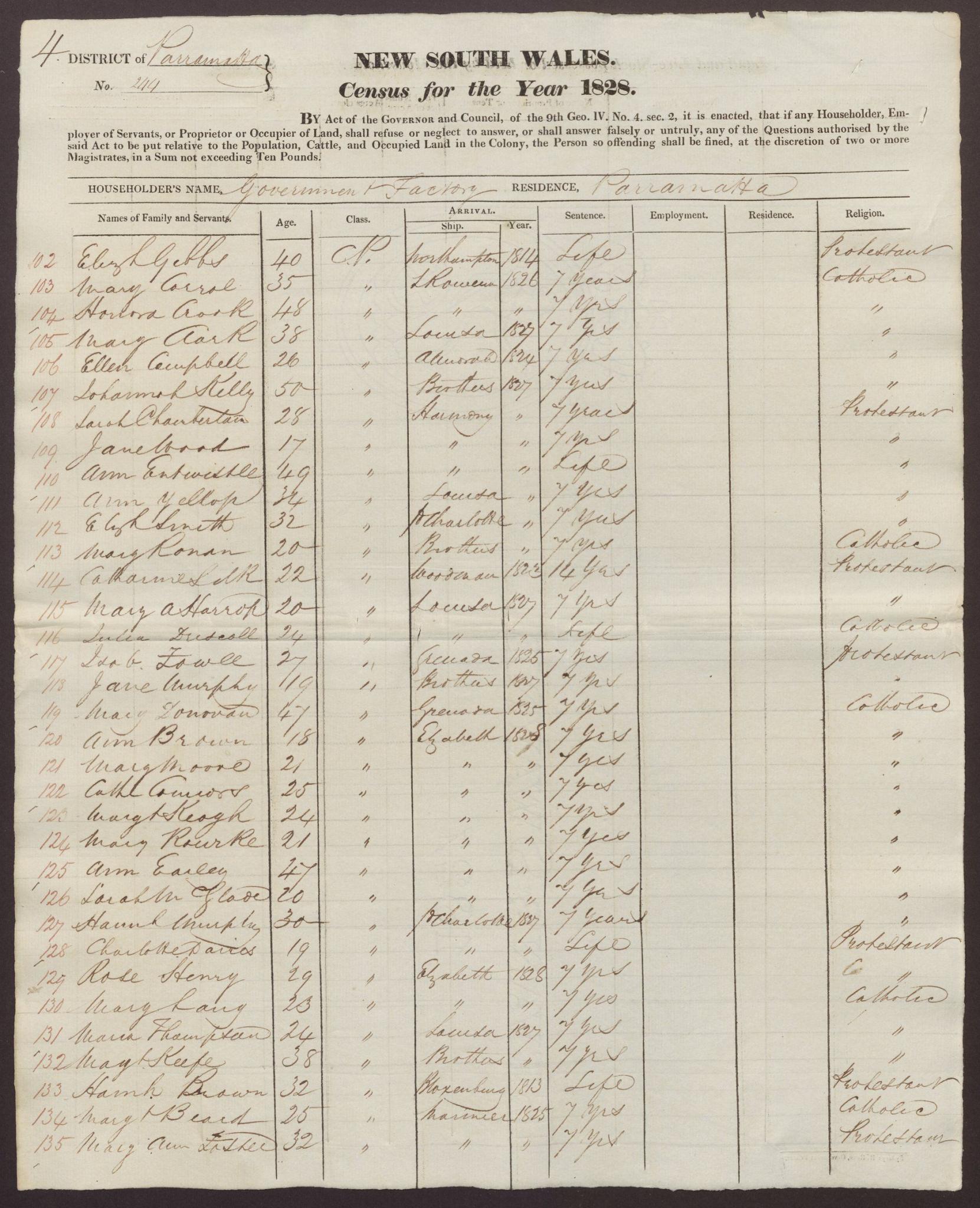 1828 Census Householders returns - Government Factory. NRS-1273-1-[41238.1]-2