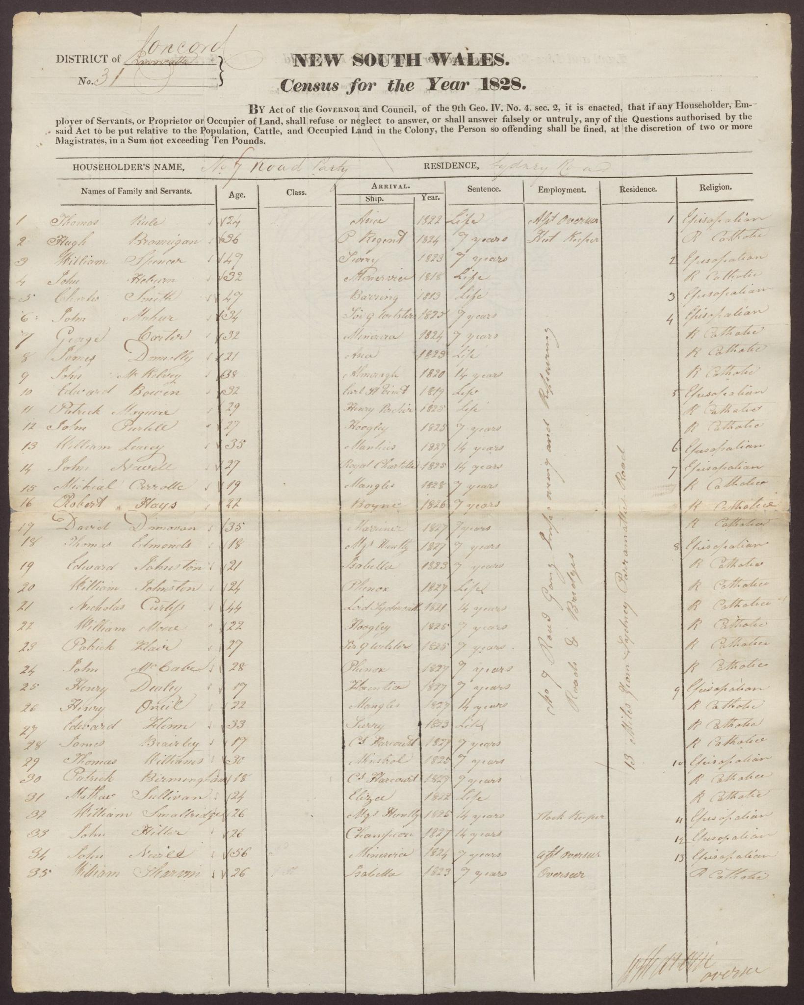 1828 Census: Householders&#039; returns showing entries for convicts in Concord in Iron Gangs and Road Gangs. NRS-1273-1-[4/1238.1]-1