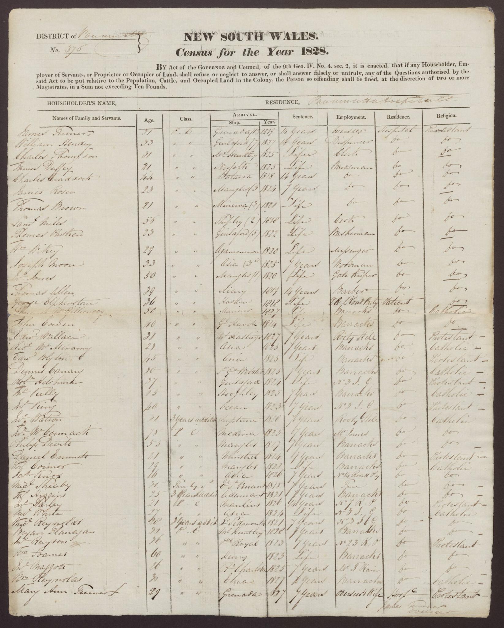 1828 Census: Householders&#039; returns showing entries for convicts in Baulkham Hills, Parramatta in Iron Gangs and Road Gangs. NRS-1273-1-[4/1238.1]-3