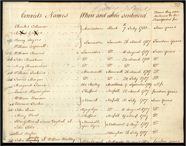 A digital Indent, accessible from the Early Convict Index